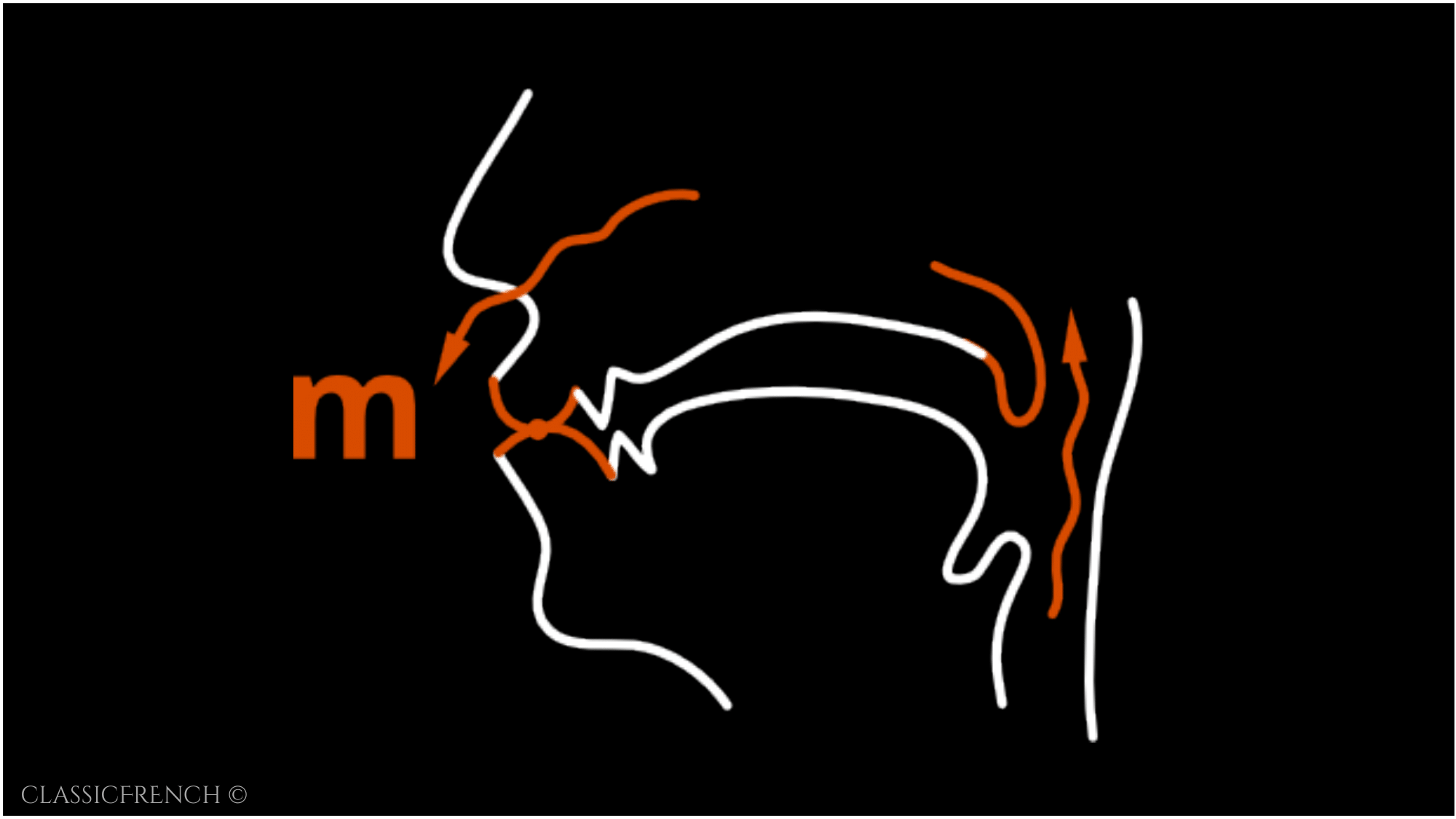 French pronunciation course online