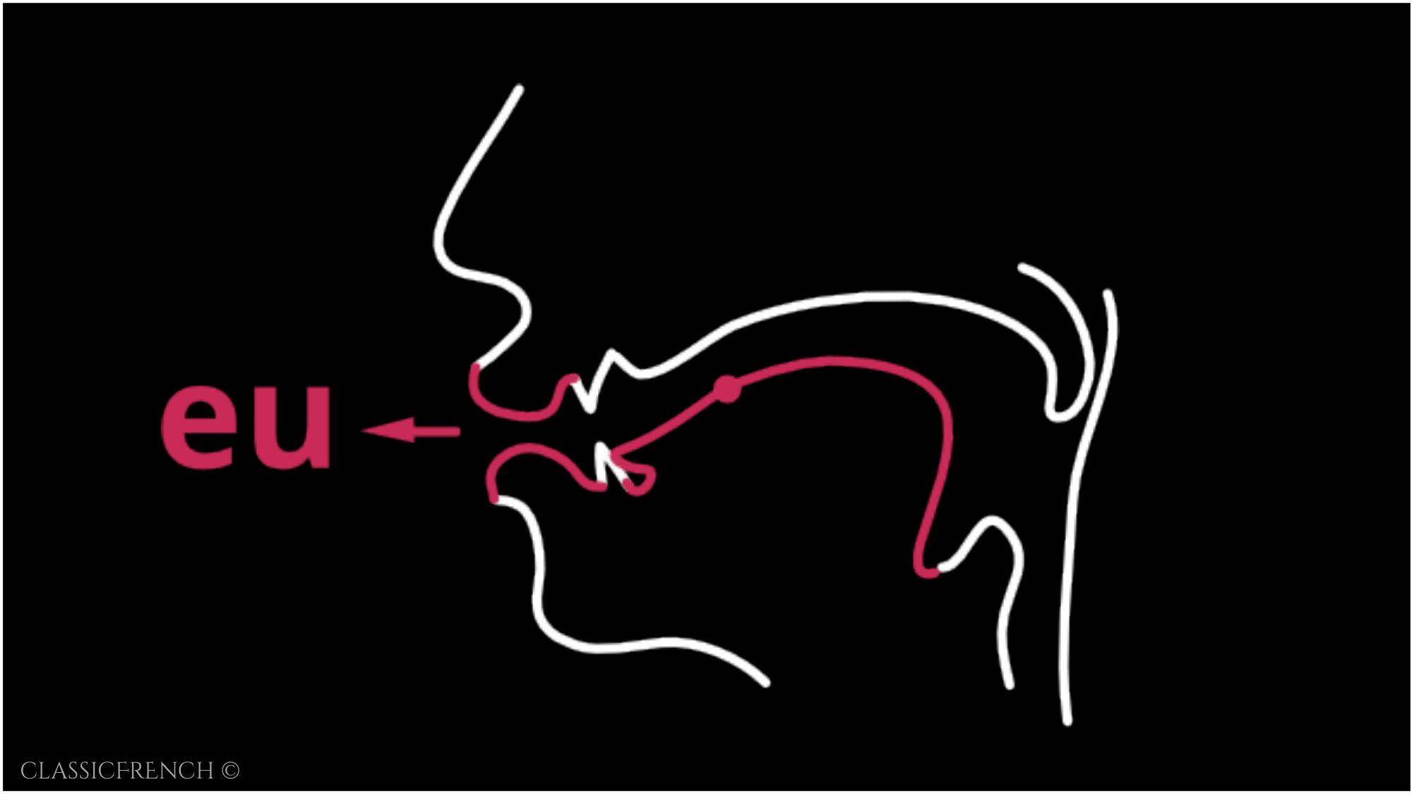 French pronunciation course online