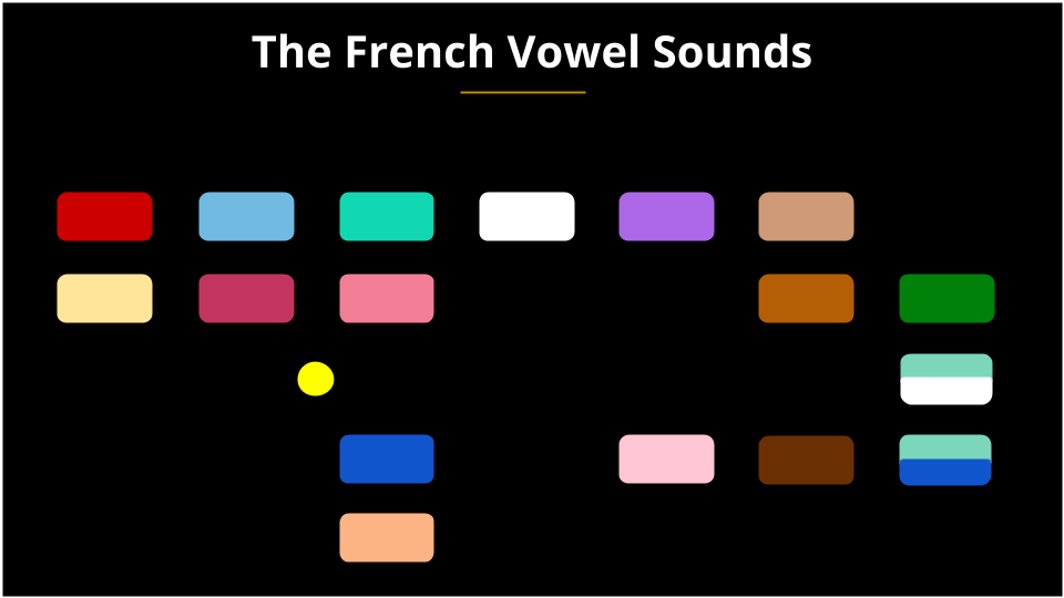 French pronunciation course online